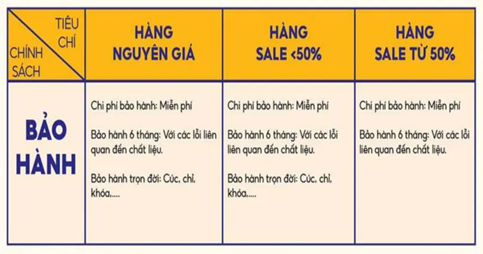 Chính sách Bảo hành, Đổi/trả