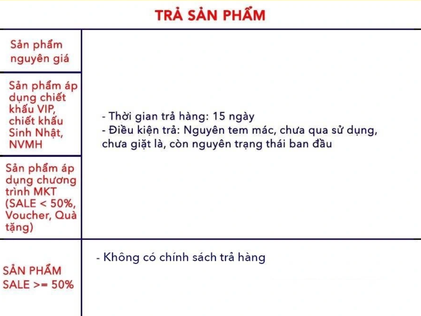 Chính sách Bảo hành, Đổi/trả