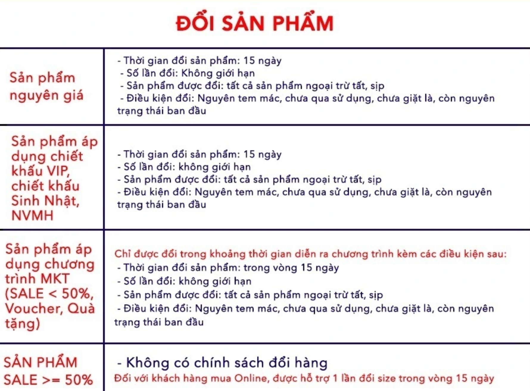 Chính sách Bảo hành, Đổi/trả